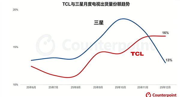 小米18 Pro系列9月登场！线下盲约开启 首发第六代骁龙8超级至尊版