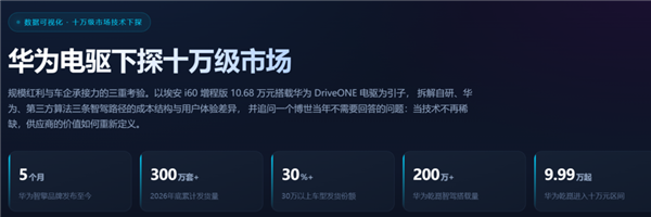 2K分辨率毫无压力！微星RTX 5060 Ti 16GB硬派师《NBA 2K27》DLSS 5全面测试