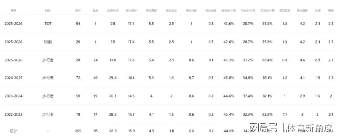 苹果发布iOS 27第六个公测版!系统已完善:RC版下周发布